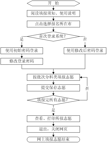 山東省2012年普通高校招生填報志愿告知書