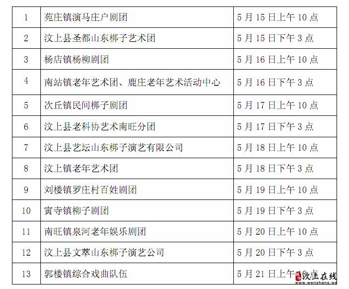 汶上縣首屆莊戶劇團調演比賽抽簽排序表
