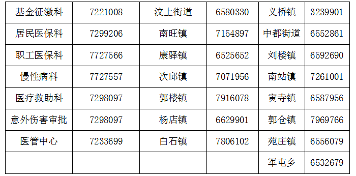 汶上縣人民政府 通知公告 關(guān)于疫情防控期間優(yōu)化醫(yī)療保障經(jīng)辦服務(wù)工作的通知