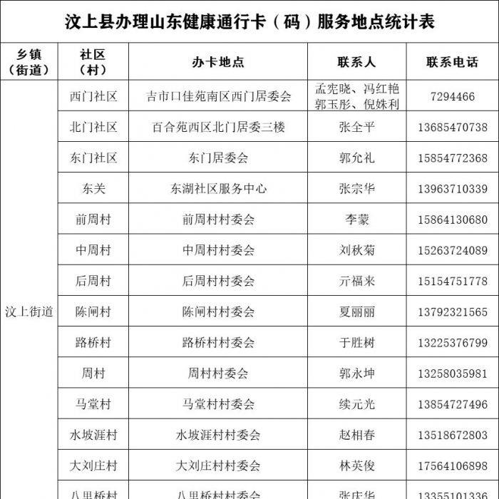 汶上縣辦理健康通行卡（碼）服務地點公告