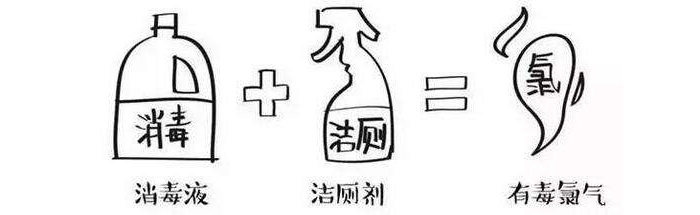 緊急提醒! 84消毒液和潔廁靈不能混用，嚴(yán)重時(shí)可奪命